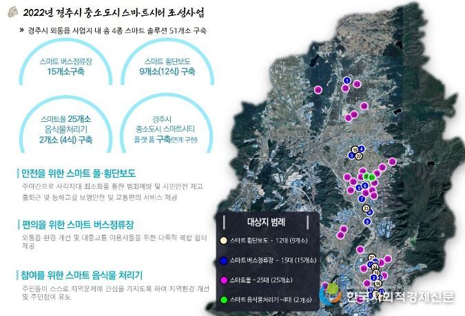 중소도시 스마트시티 조성사업 개략도