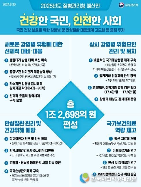 2025년도 질병관리청 예산안(카드뉴스)