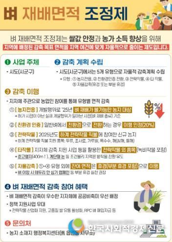 벼 재배면적 조정제