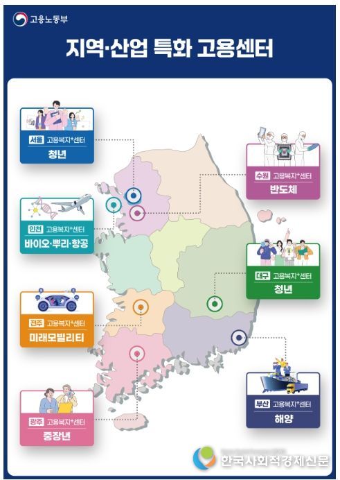 「지역⸱산업 특화 고용센터」 선정지역 및 특화대상