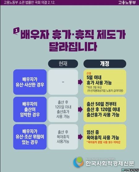 고용노동부
