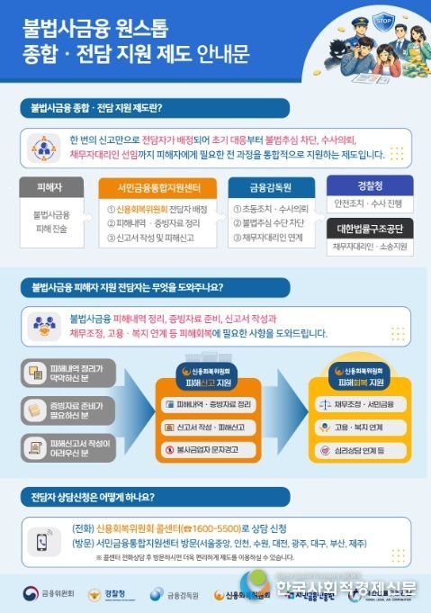 불법사금융 원스톱 종합·전담 지원제도 안내문