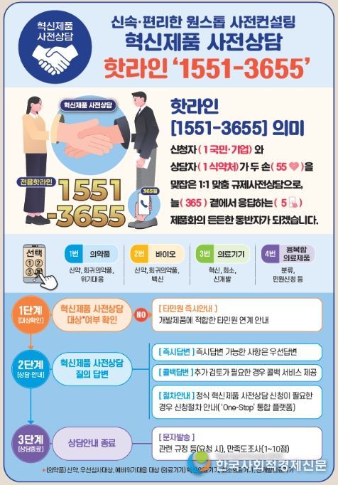 혁신제품 사전상담 핫라인 리플릿