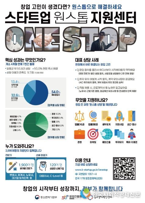 「스타트업 원스톱 지원센터」 인포그래픽