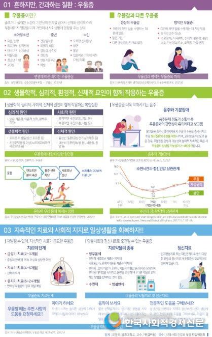 우울증 예방 카드 뉴스