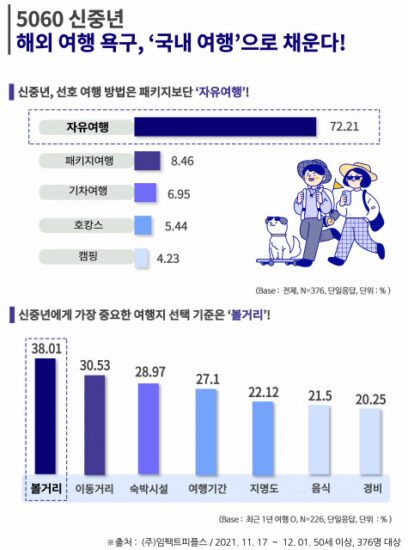 국내여행앱&해외여행앱 핀트윈을 통한 자유여행코스